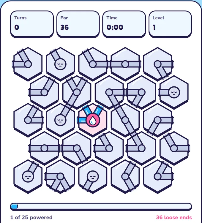 A freshly scrambled Easy Hexflow board of 25 hexagons. Only the pink source in the middle is powered, and the bar reads 1 of 25 powered, 36 loose ends.